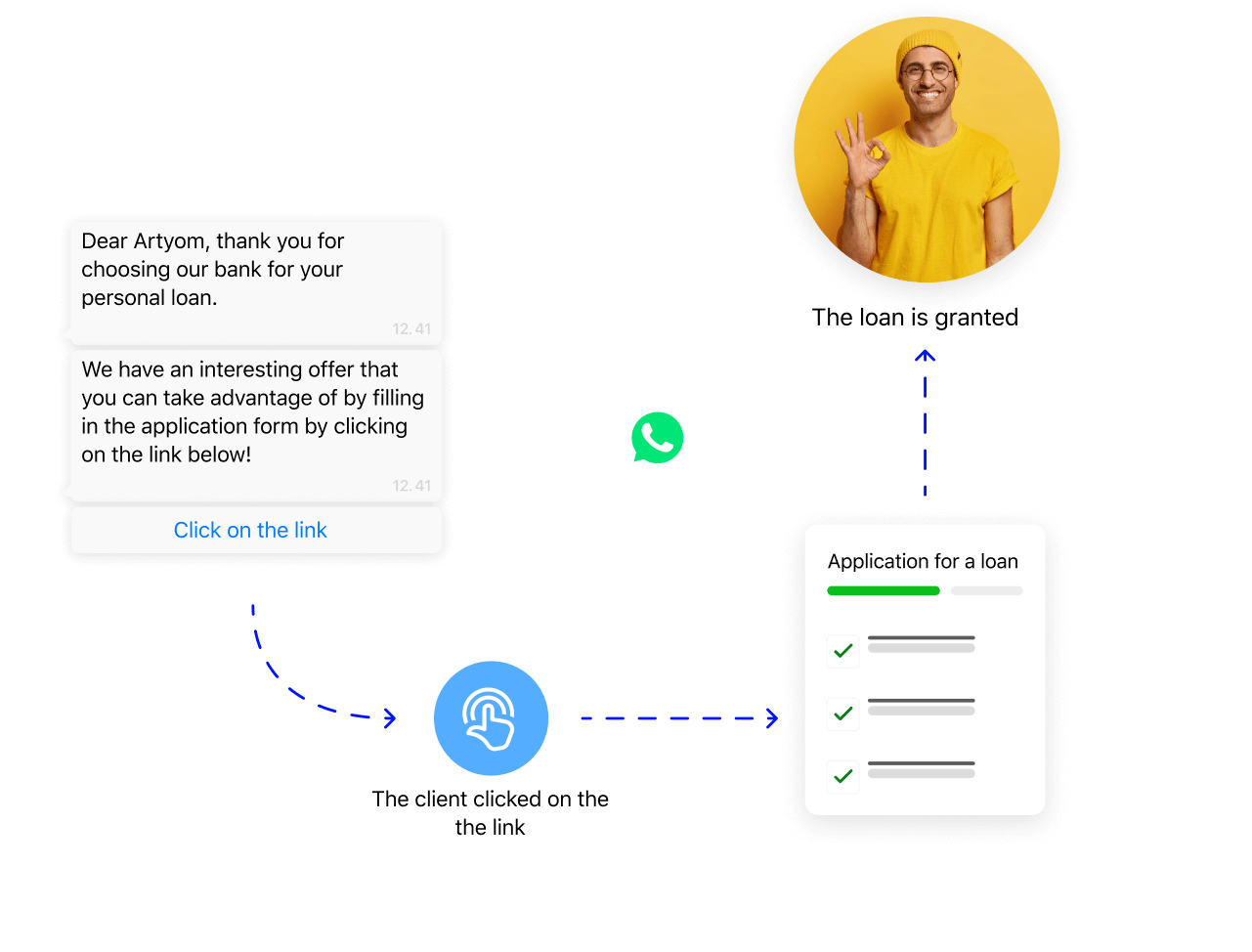 чат-боты в мессенджерах