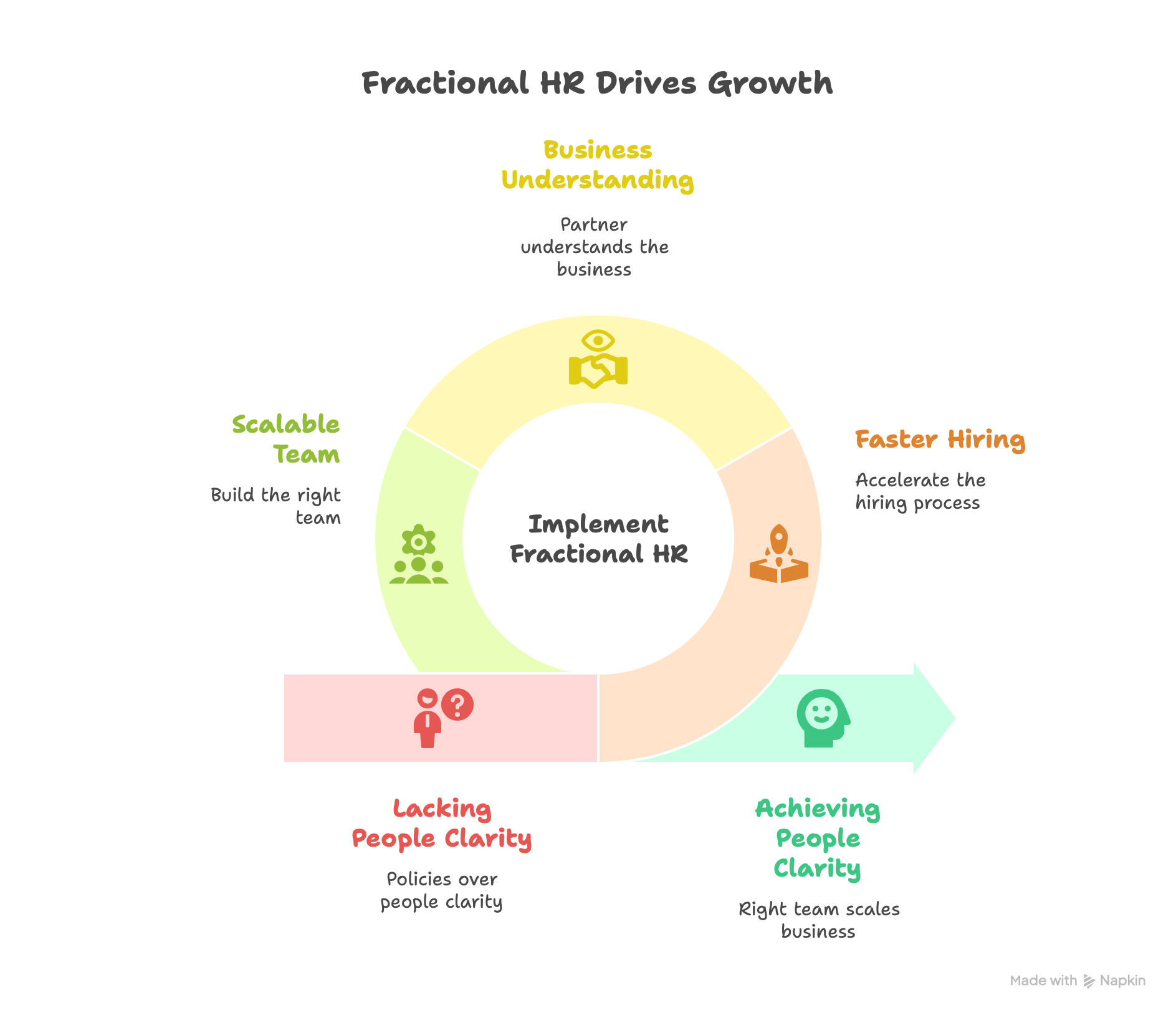Fractional HR Drives Growth