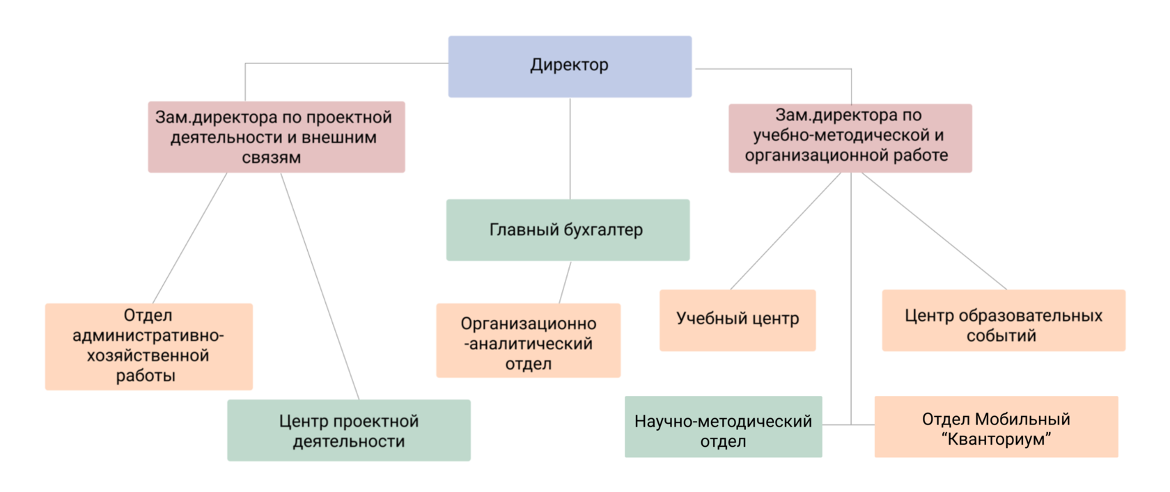 1.6. Подраздел «Руководство. Педагогический состав»