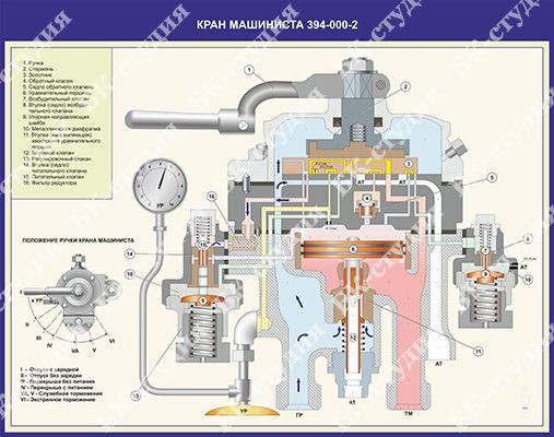 Кран 394. Кран машиниста 394 устройство. Стенд РЖД кран машиниста 395. Кран машиниста 394 2тэ10м. Кран машиниста усл номер 394.