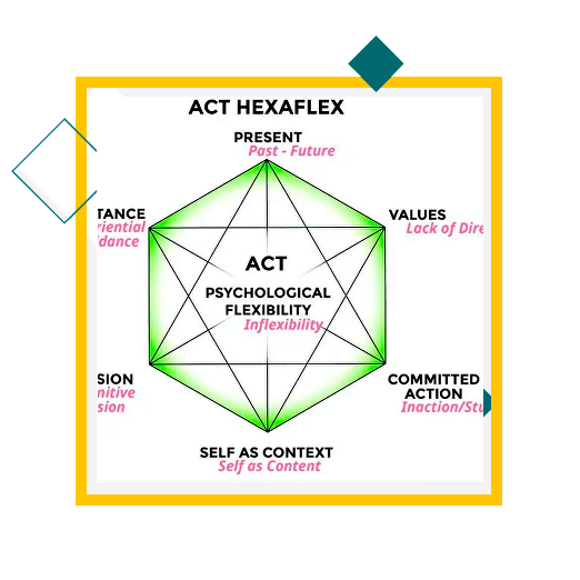 Special act. АСТ психология. АСТ терапия. Act терапия. Act терапия мемы.