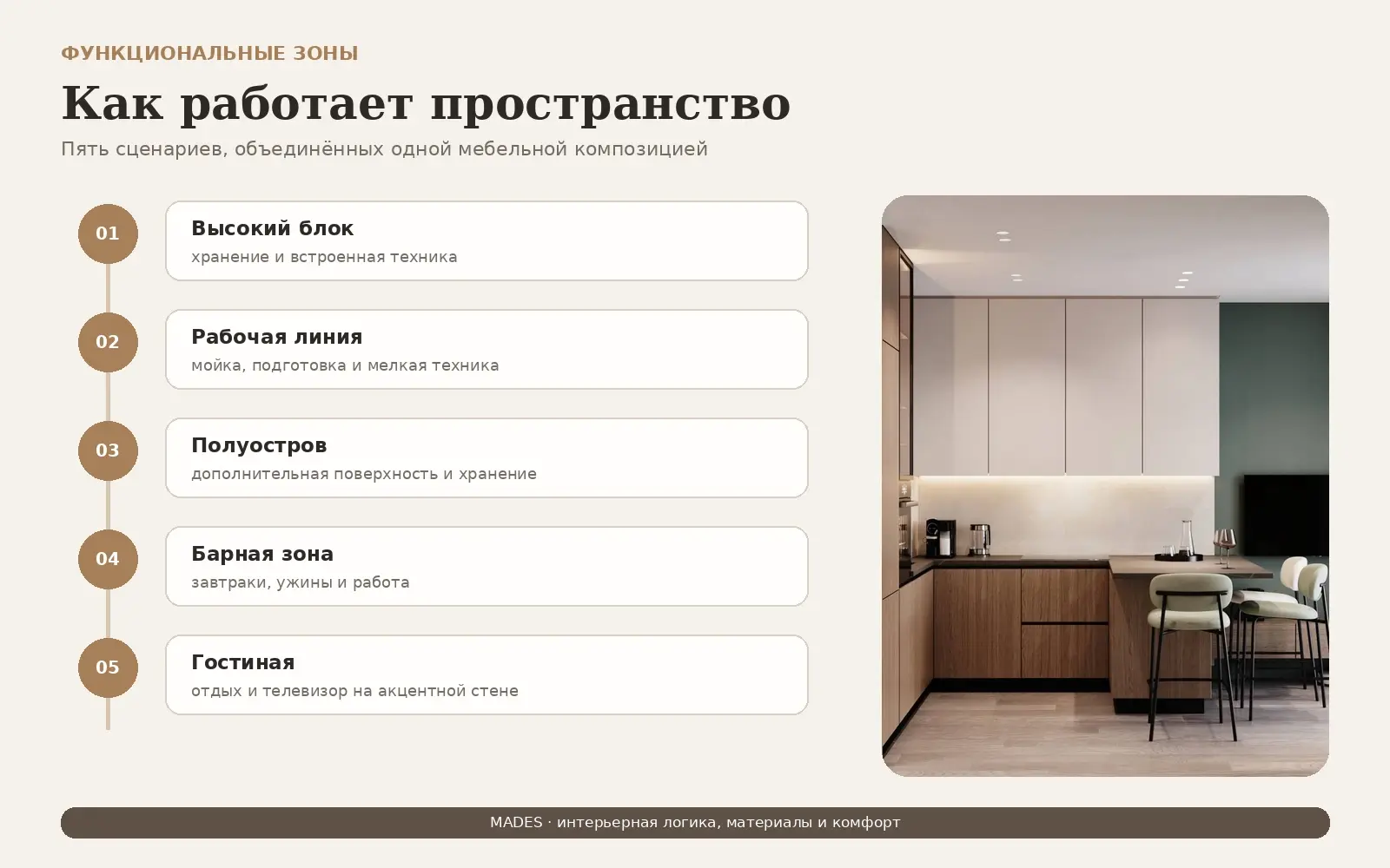 Инфографика функциональных зон кухни-гостиной.
