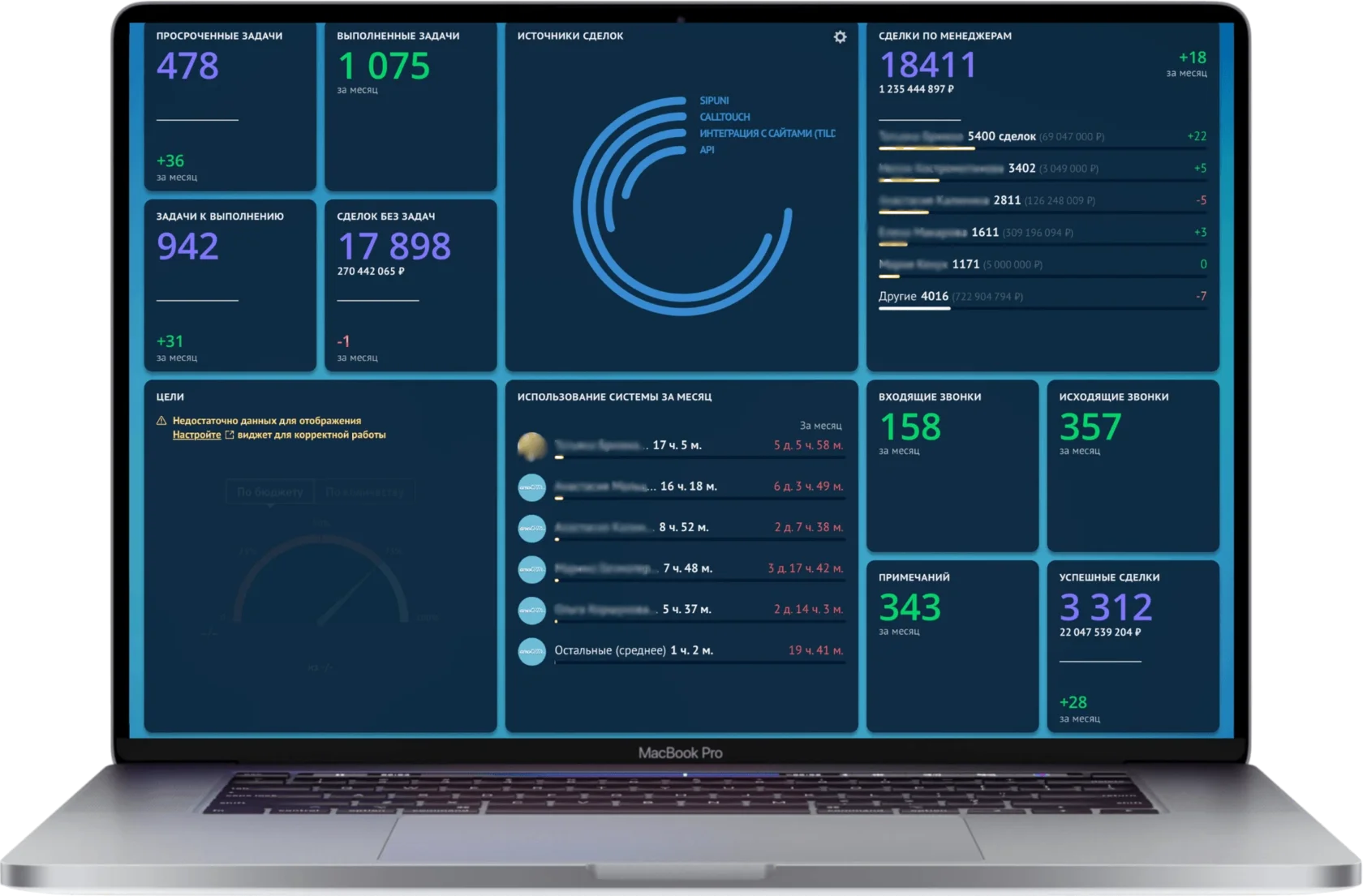 Комплексное внедрение CRM