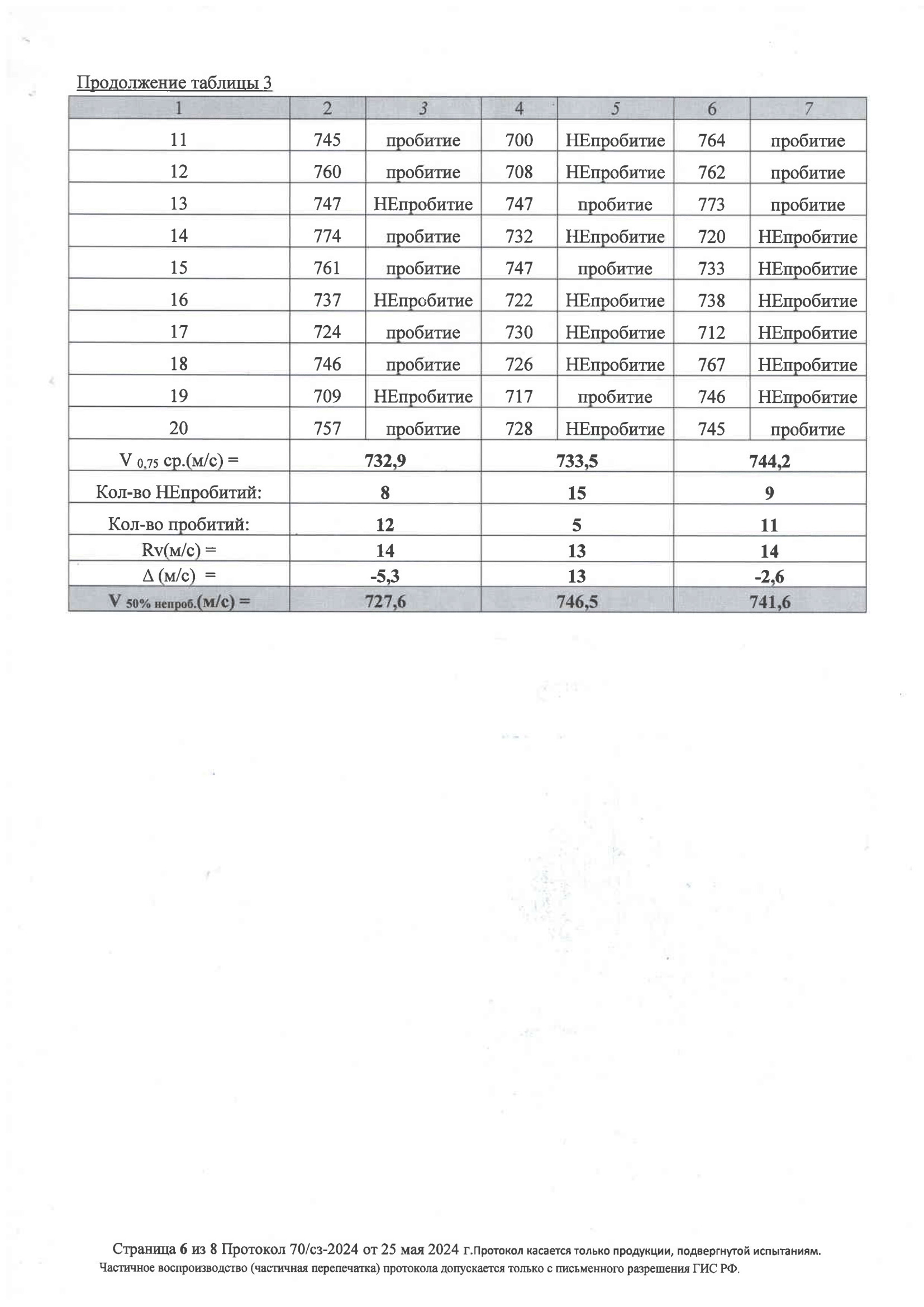 ПРОТОКОЛ ОТСТРЕЛА Бр2/С2/С стр. №6