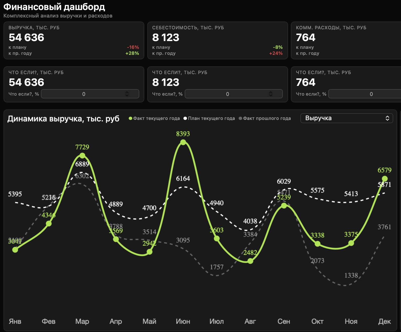 Помогает строить осмысленные отчёты