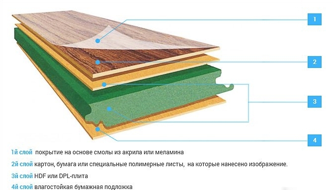 Состав ламината