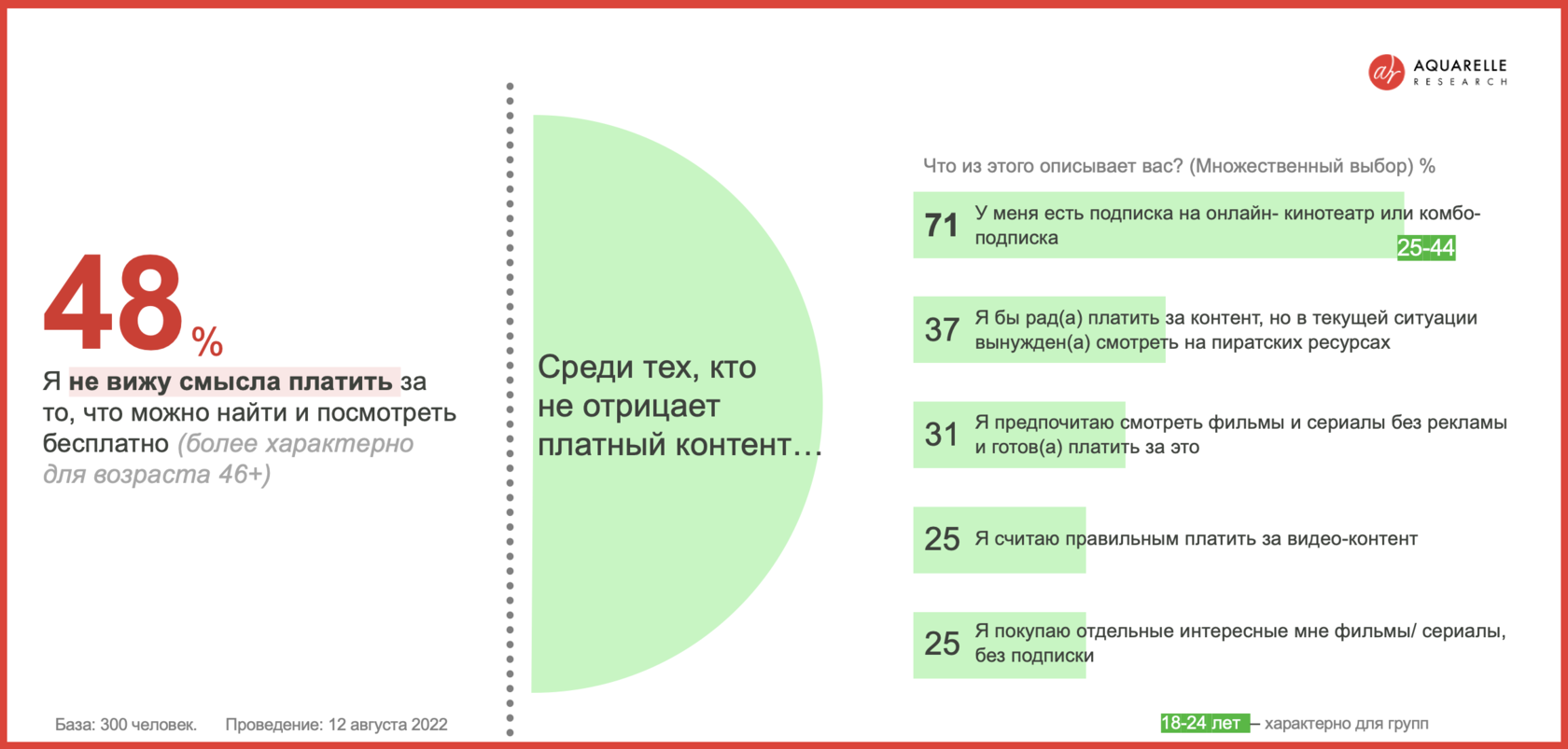 Трекинг оптимизма - выпуск 14