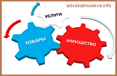 Споры по договорам мены в арбитражных судах