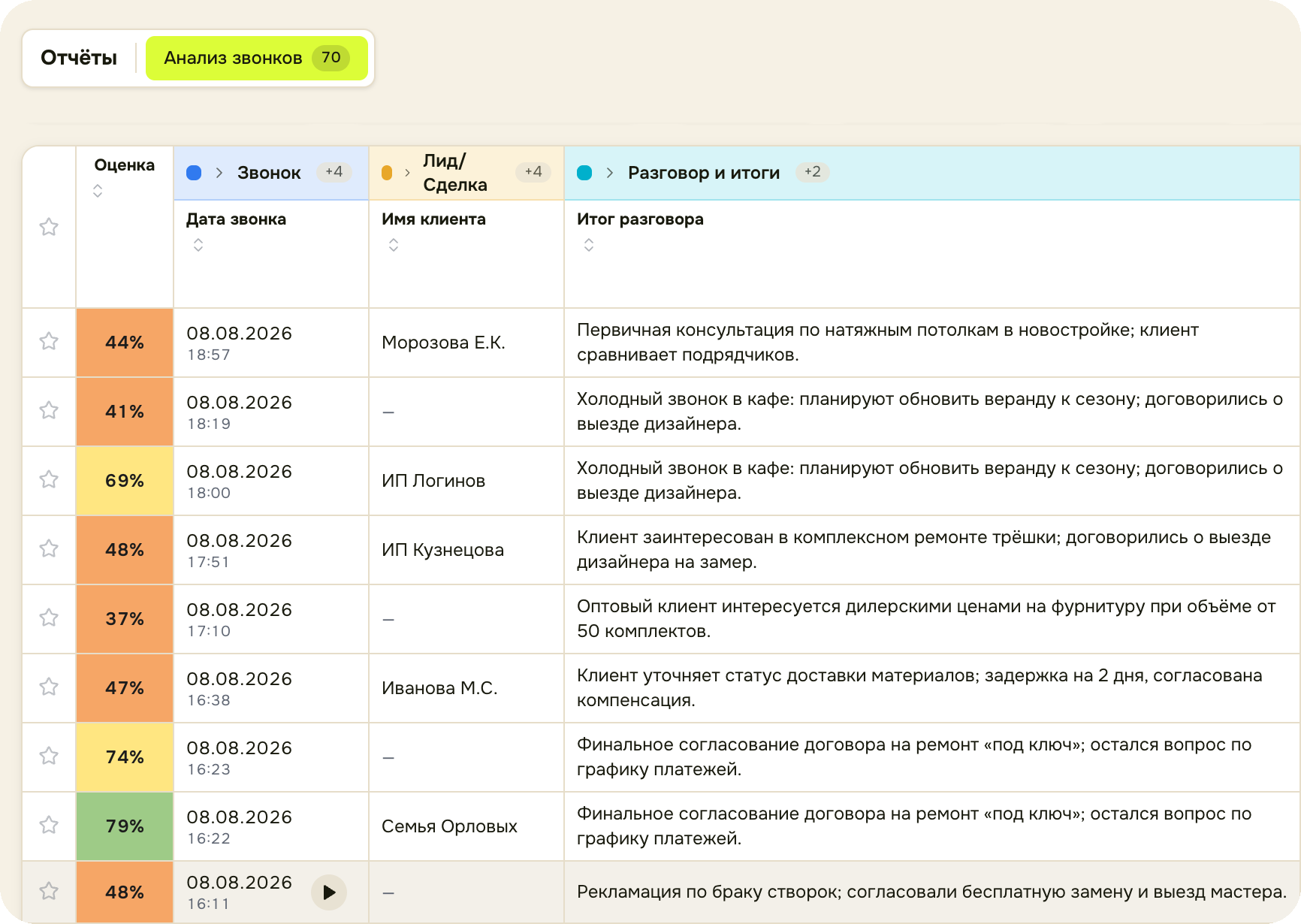 Отчёт речевой аналитики: таблица звонков с оценкой и итогом разговора