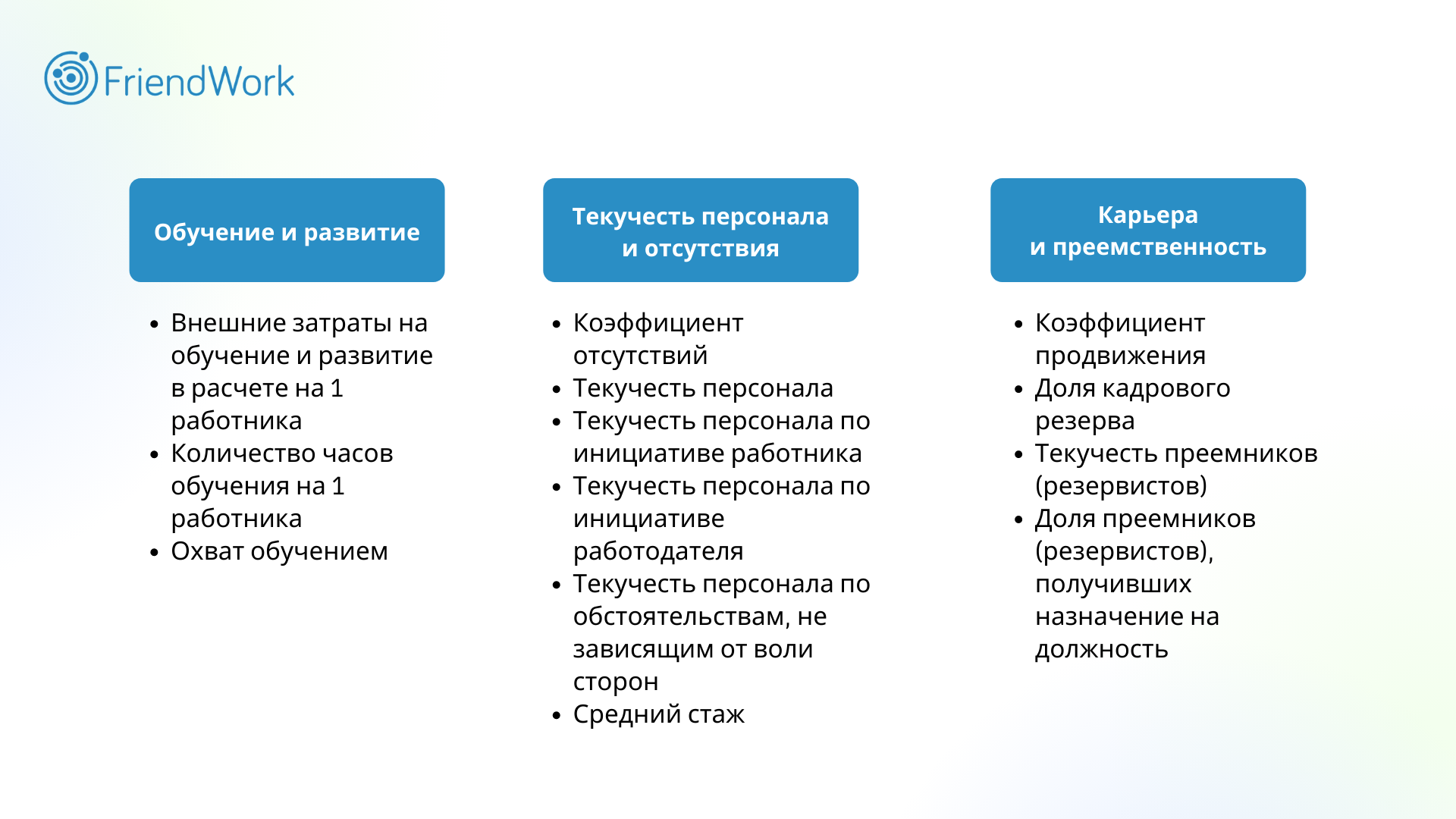 Как оценить эффективность HR-процессов: более 40 важных показателей в  рекрутинге