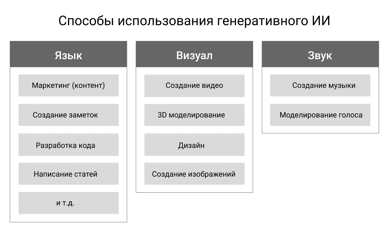 Генеративный искусственный интеллект для продакт-менеджеров