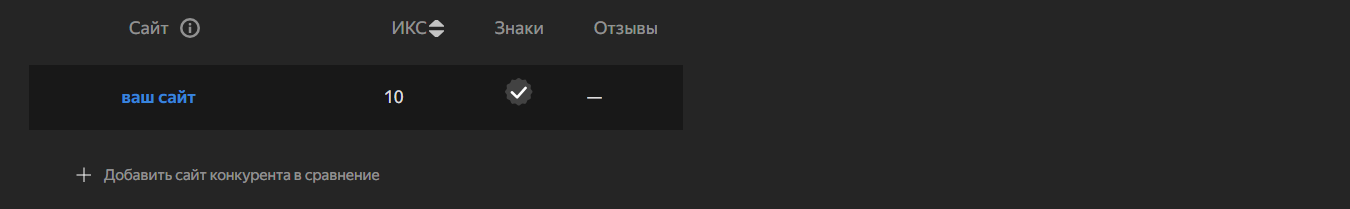 как проверить ИКС сайта в вебмастере