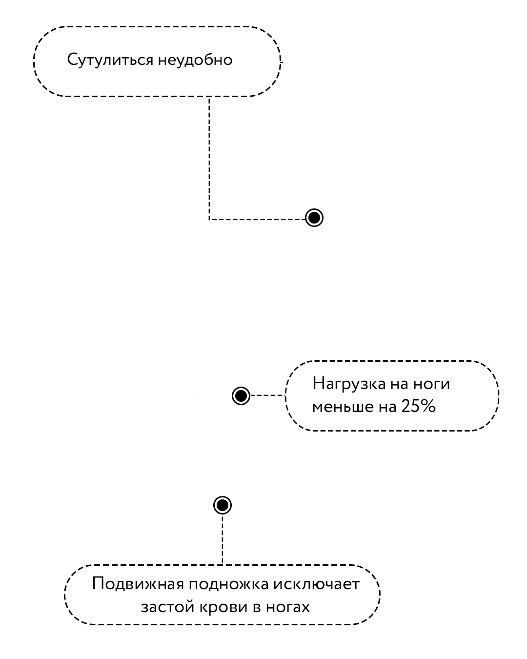 Стендфит СТОЯ