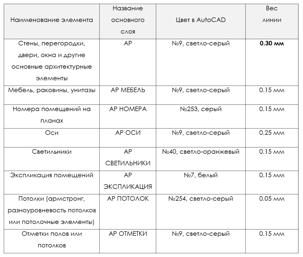 Подготовка архитектурной DWG-подложки