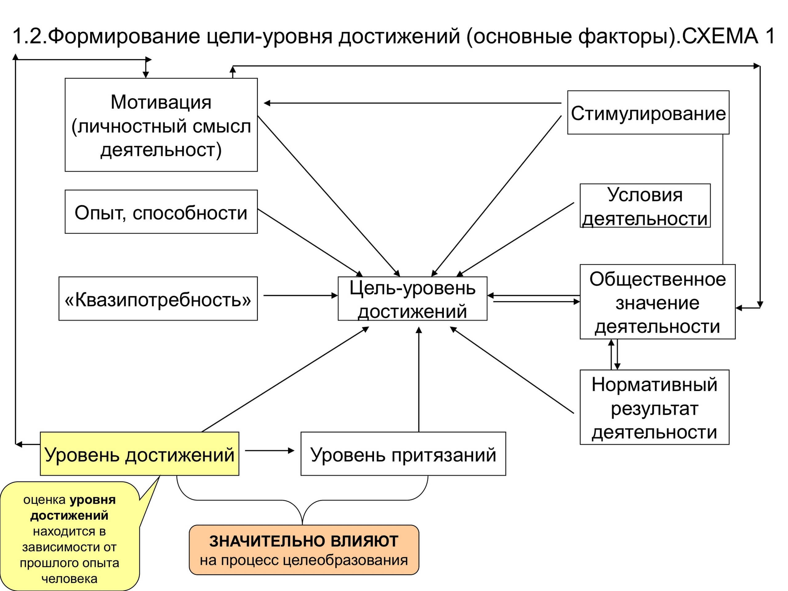 Синергия математического образования педагога