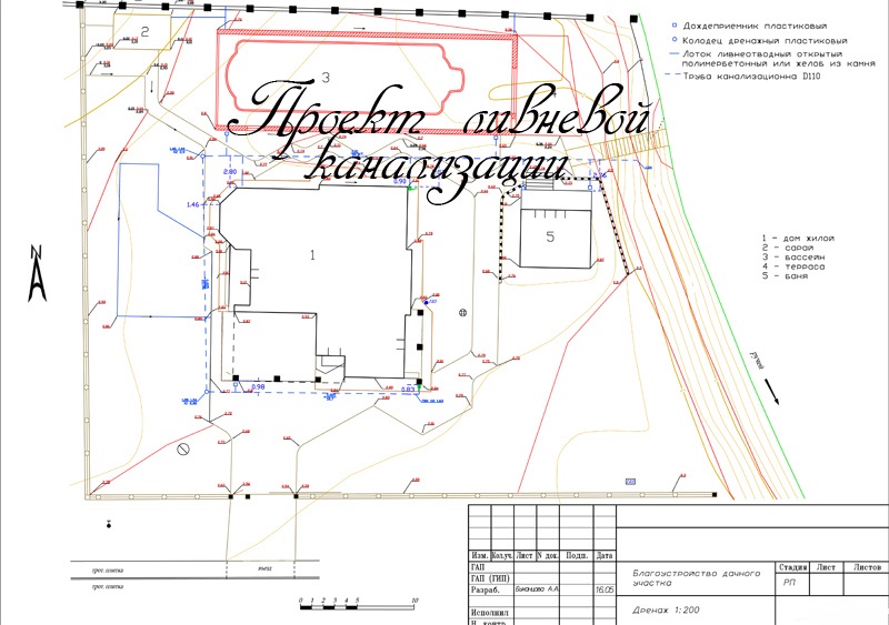 Обозначение ливневки на чертежах - TouristMaps.ru