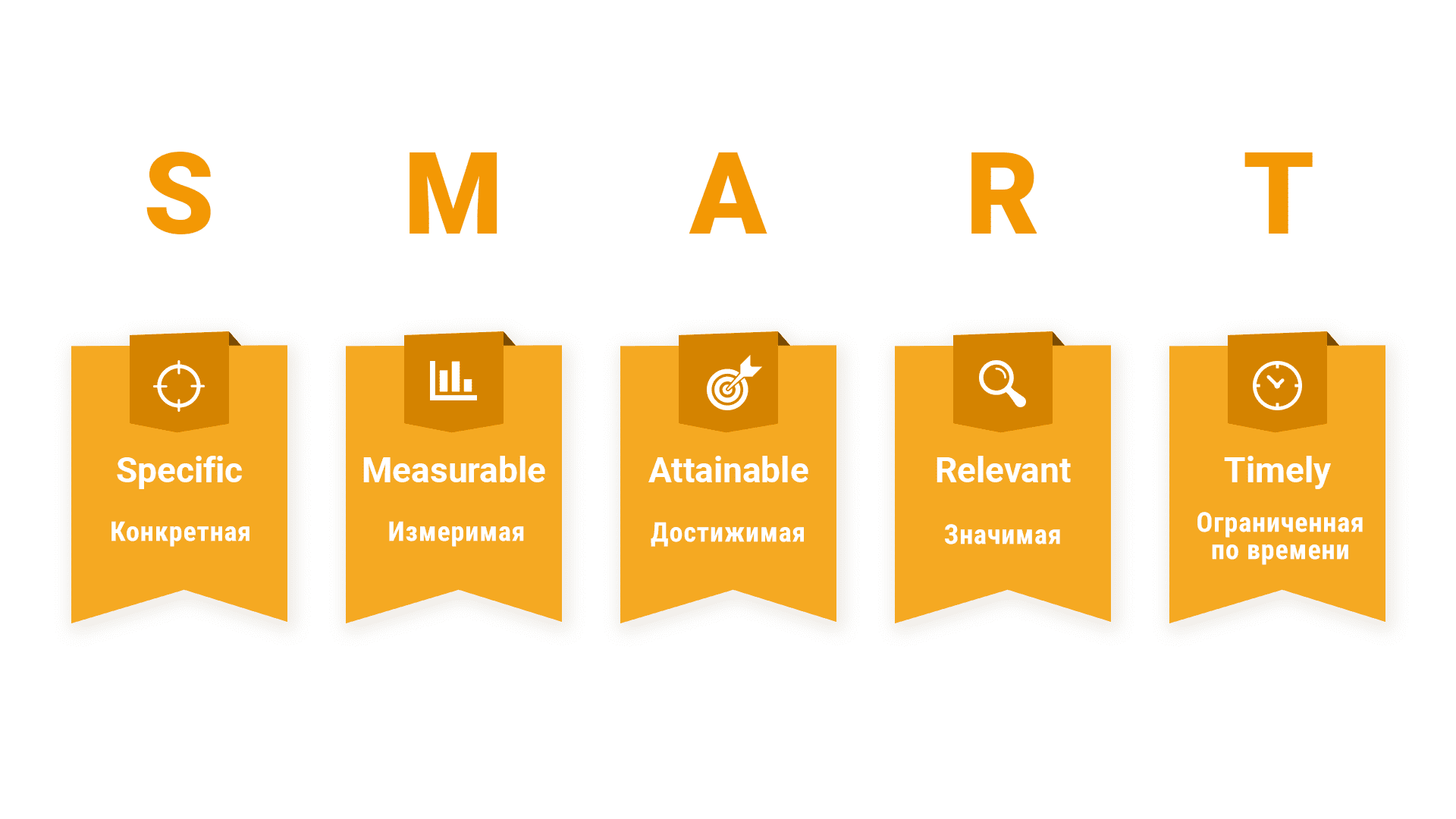 Презентация smart цели