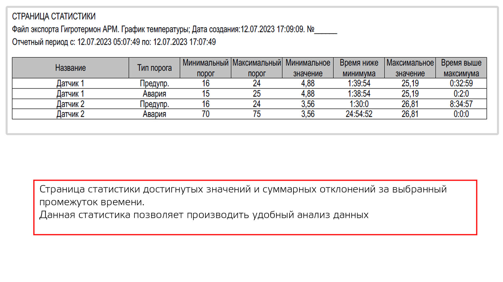 Статистика суммарных отклонений