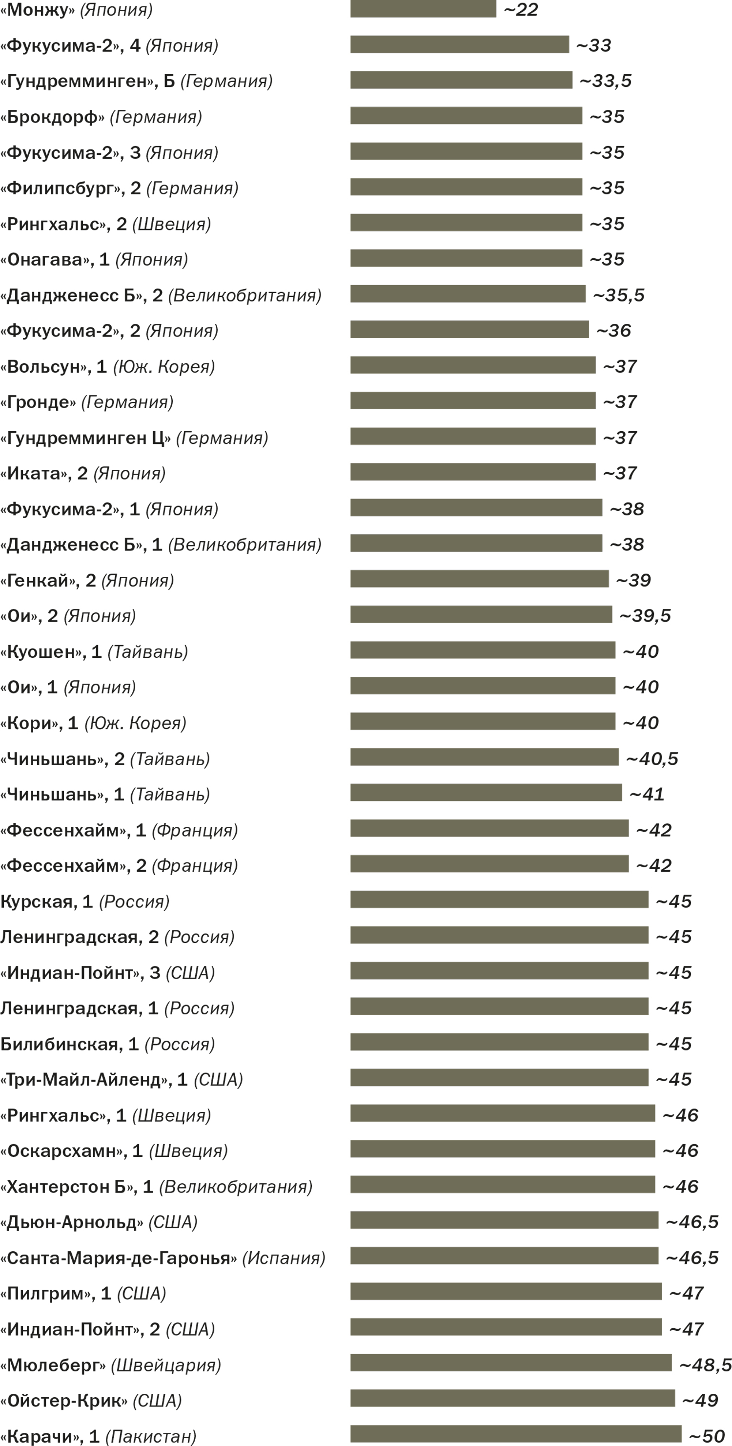 Старость на радость