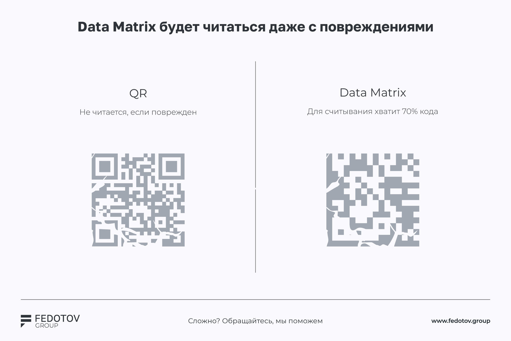Почему Data Matrix — не QR-код?