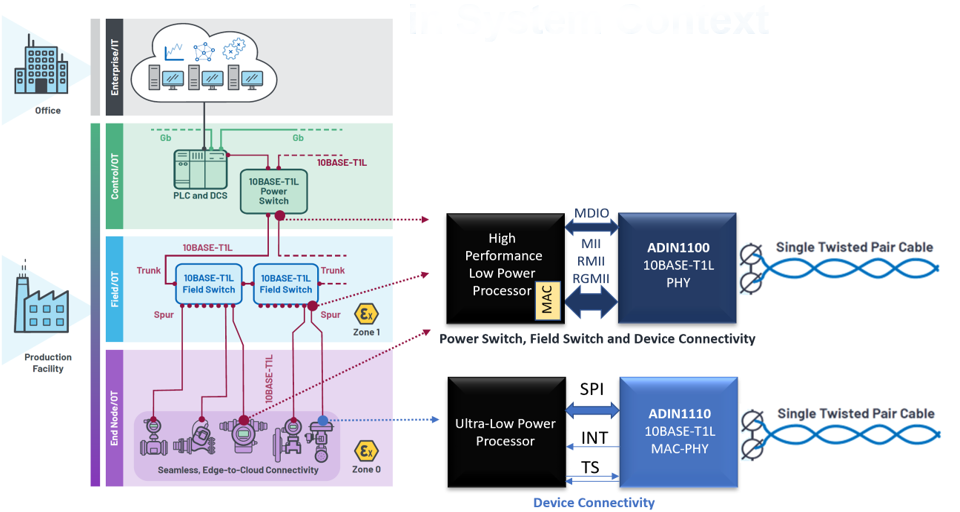 Base t base x. Field devices. Презентации IMS volte VOWIFI.