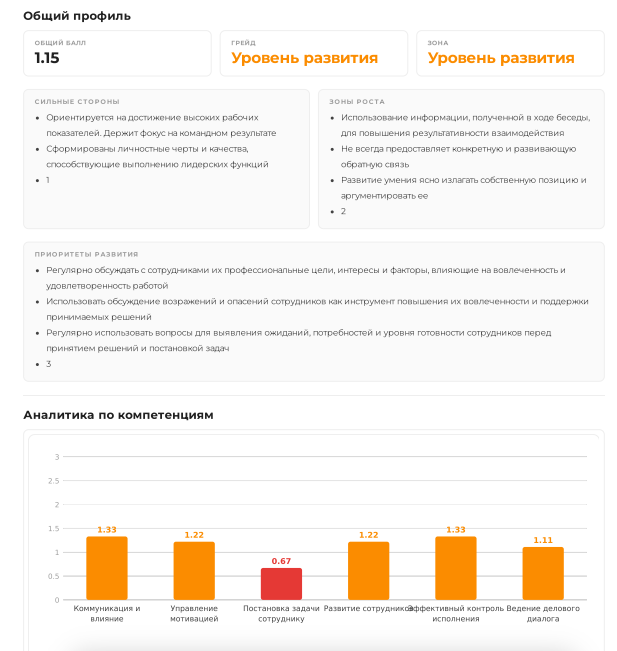 Реальный отчёт по диагностике управленческих компетенций — динамика показателей