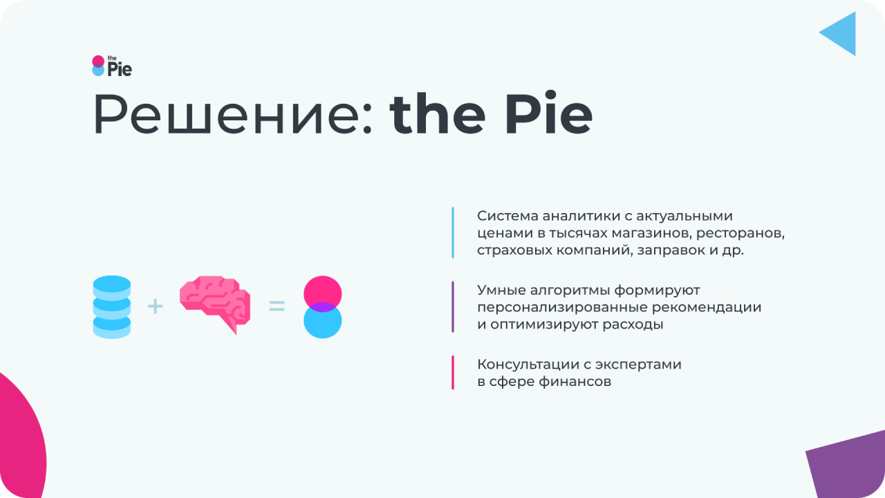 презентации the Pie, пример оформления слайда