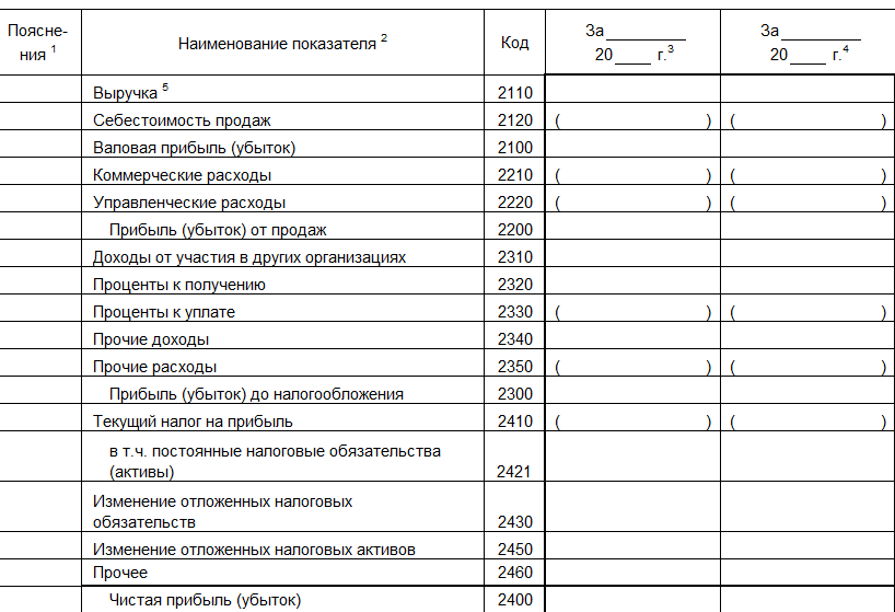 Подготовить баланс