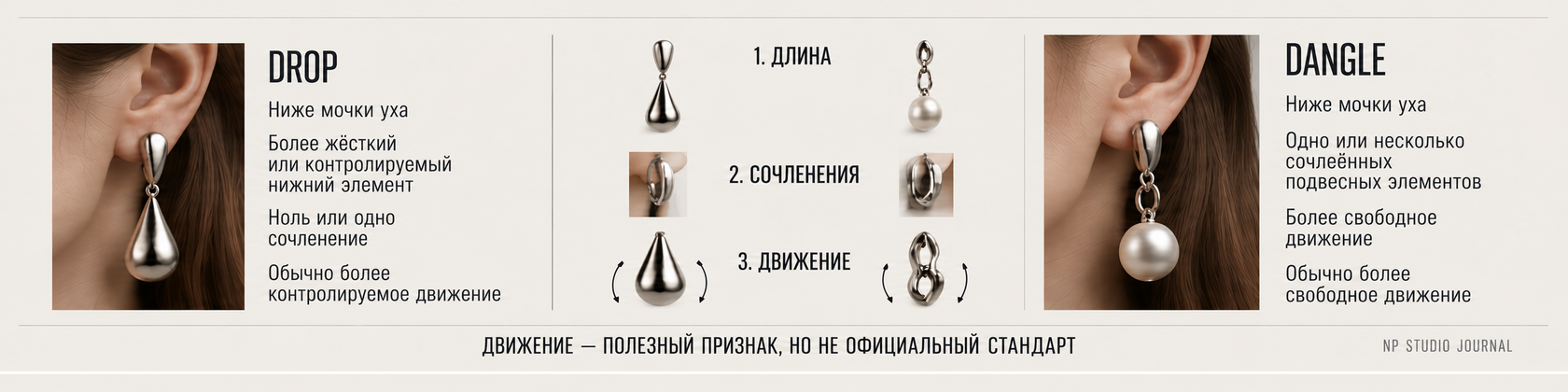 Сравнение drop и dangle earrings по положению ниже мочки, количеству сочленений и характеру движения
