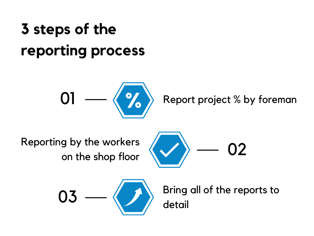 7 Main Steps of a Structural Steel Fabrication Process