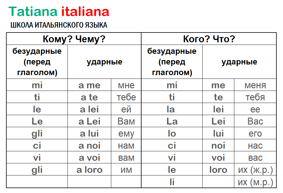 местоимения в испанском языке Испанский язык, Испанский, Испанские слова