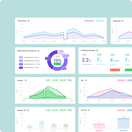 Дашборд видеоаналитики с ключевыми показателями