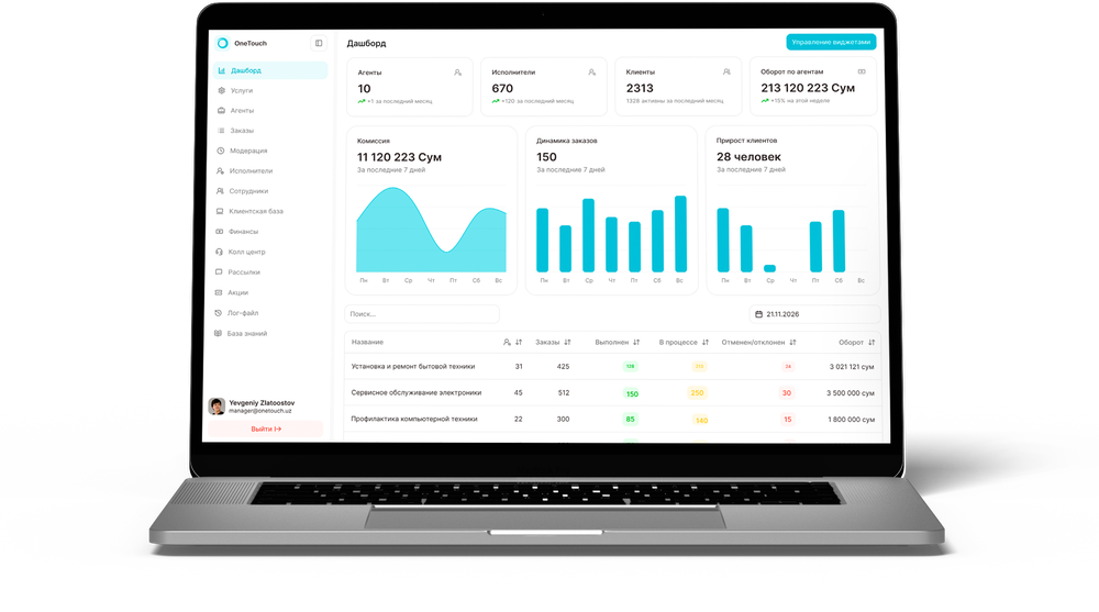 Дашборд OneTouch Business: заказы, комиссия, клиенты