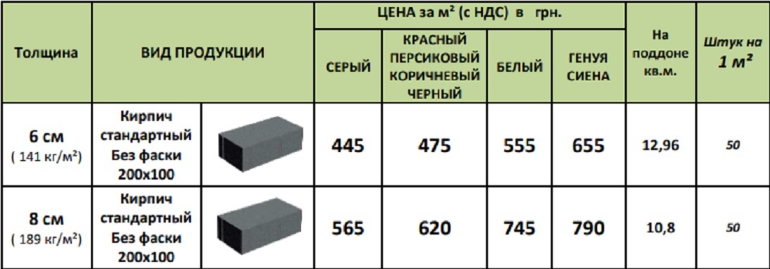 Сколько газоблоков в поддоне 600х300х200 штук. Вес керамзитобетонного блока 400х200х200. Блоков в Кубе 600х300х200. Газобетонный блок 600х300х300 в палете. Газоблок 600х300х200 штук в Кубе.