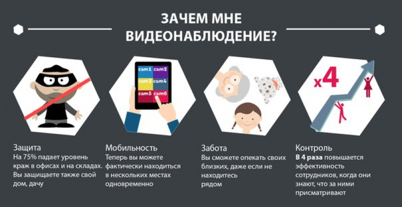 Для чего видеонаблюдение