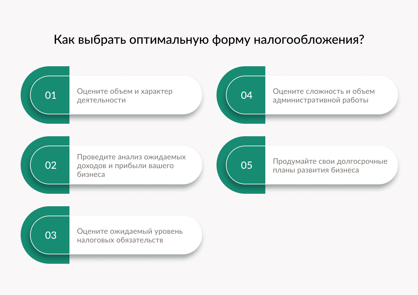 Как выбрать оптимальную форму налогообложения?