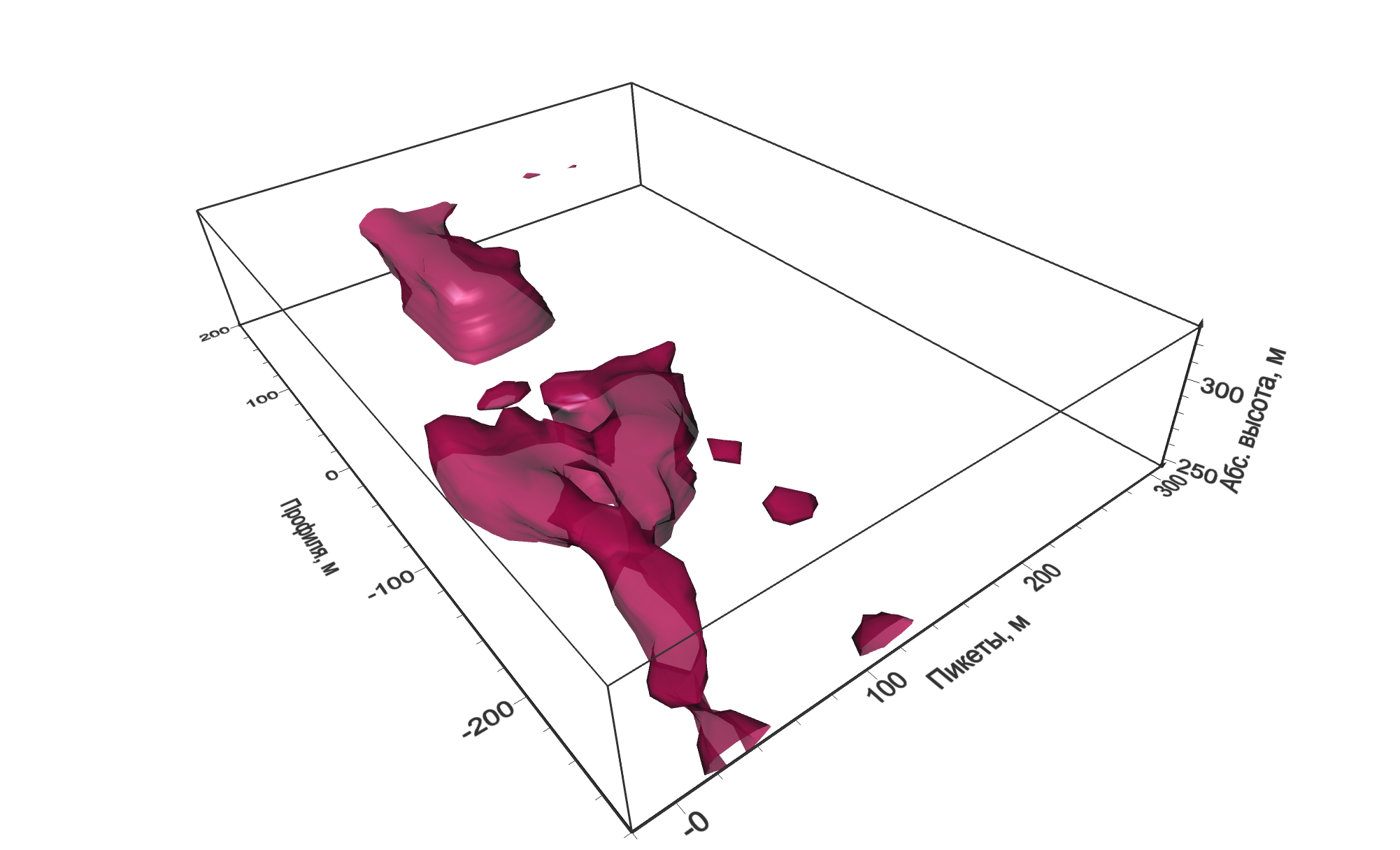 Объемная модель по результатам электротомографии. СЗГГК Геокомплекс, геофизика, СПб