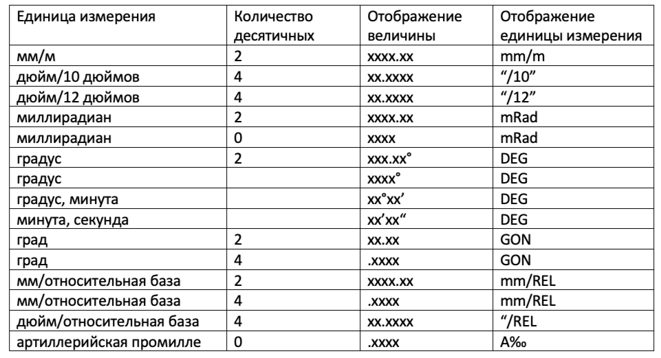 Что такое промилле в дорожном строительстве