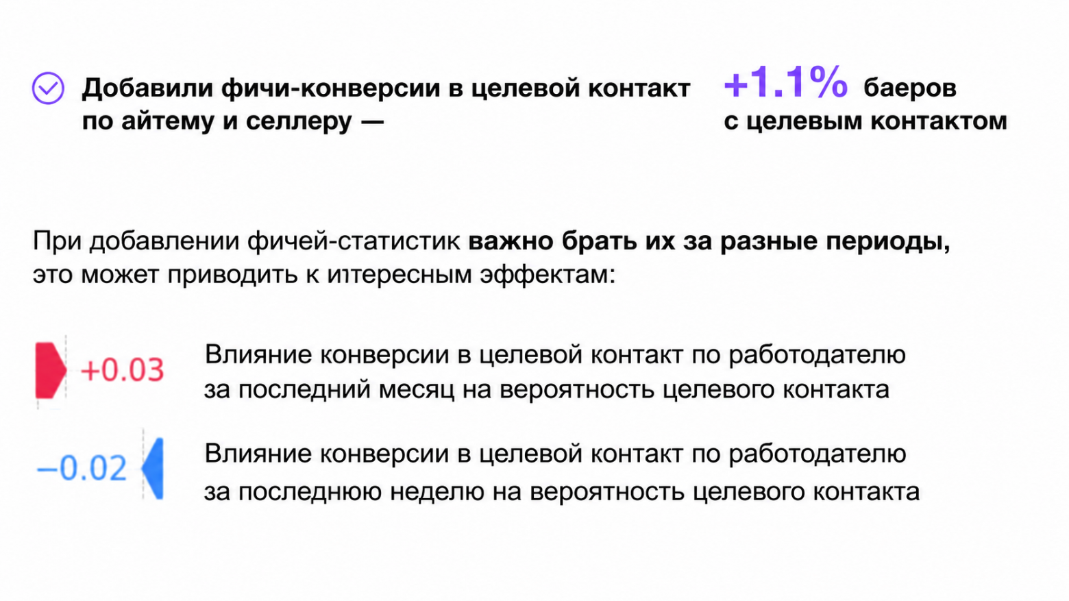 Один и тот же признак за разные окна работает в разные стороны: за месяц — в плюс, за неделю — в минус
