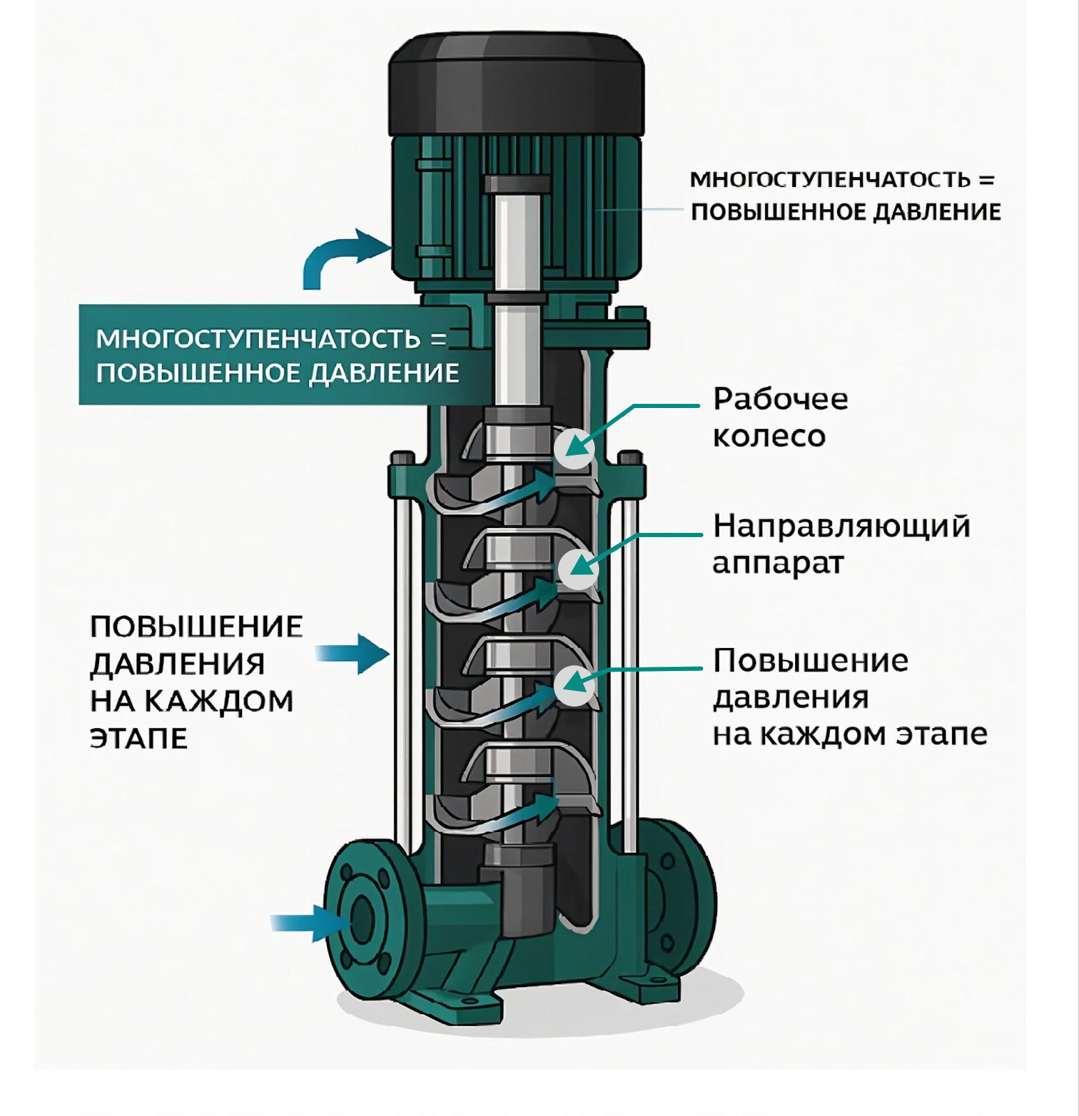 Вертикальные насоса от Kvant