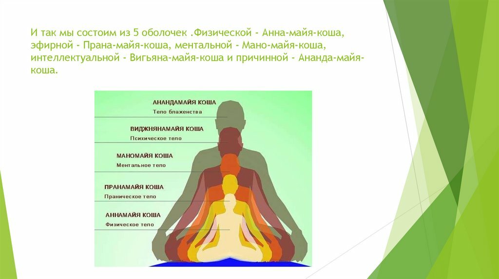 Анальное просветление как высшее состояние блаженства