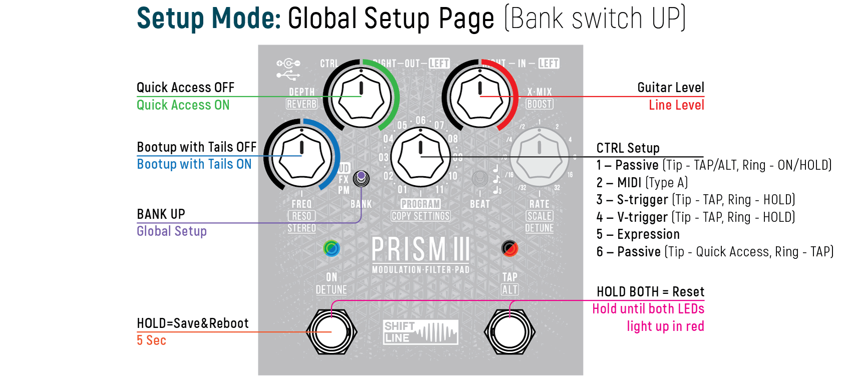 Prism III | Поддержка