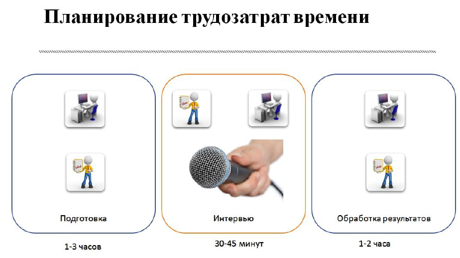 Генератор вопросов для интервью