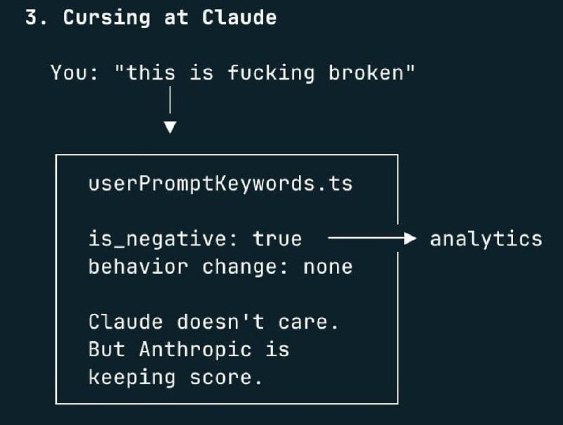 Мем дня: выяснилось, что Claude Code фиксирует все маты пользователя и складывает их в отдельный файл