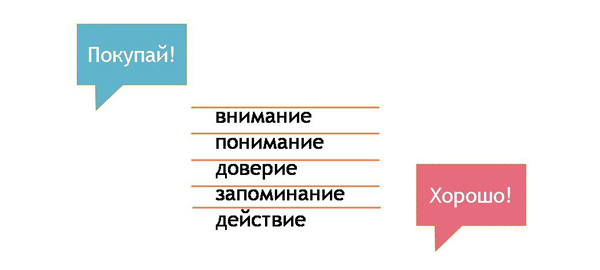 РекламнÑй кÑеаÑив