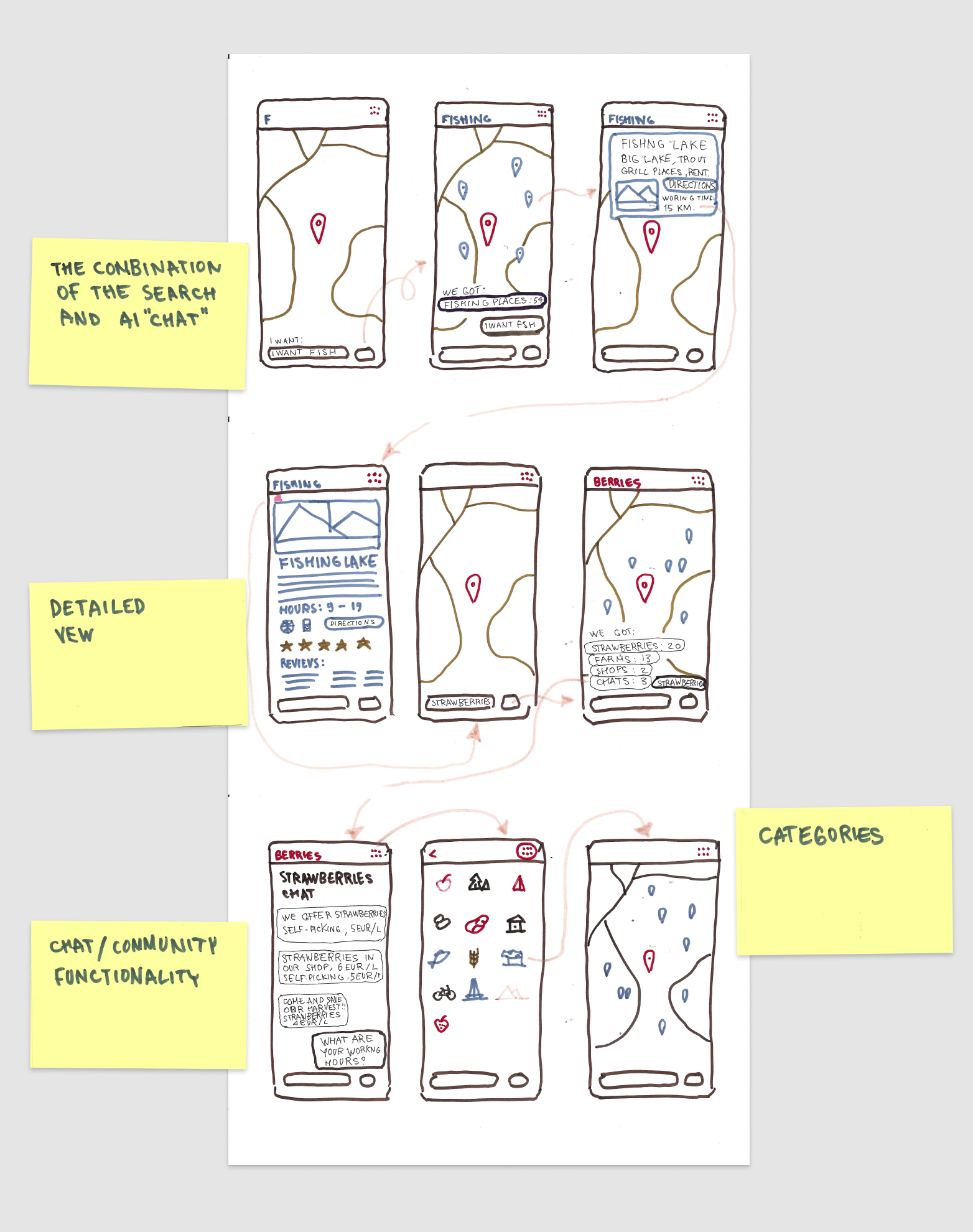 A sketch done during the Design Sprint