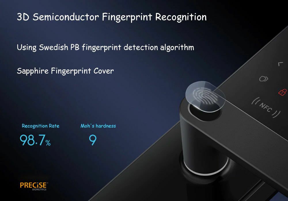 Умный электронный замок Xiaomi Mijia Smart Door Lock Pro на Двери Будущего