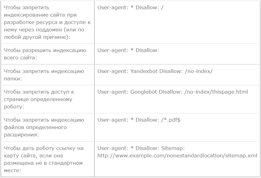 Разделение страницы на несколько частей в Word 2010