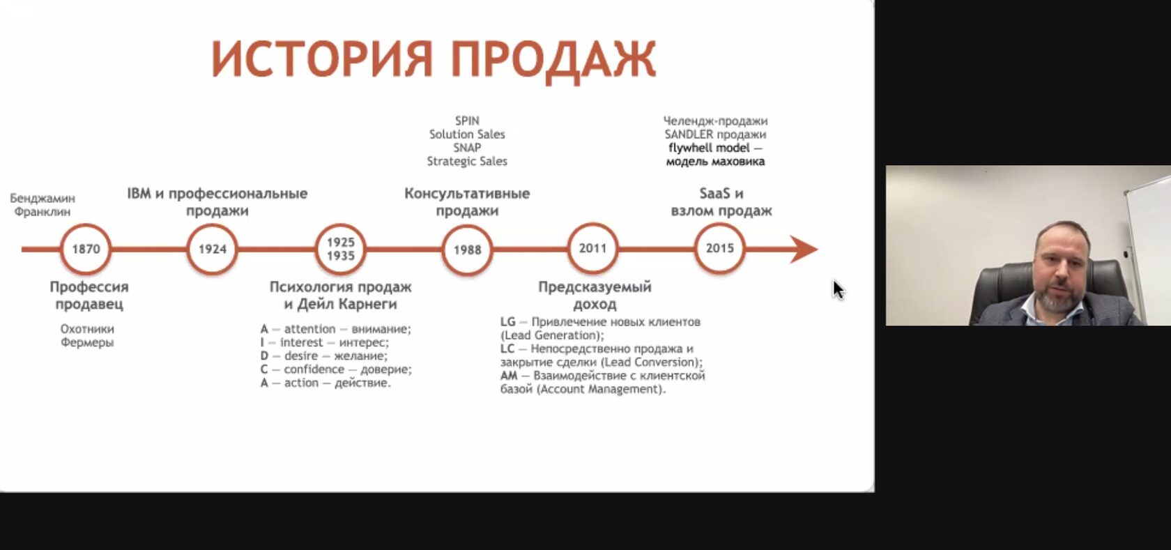 Ломоносов история результаты 2023 2024