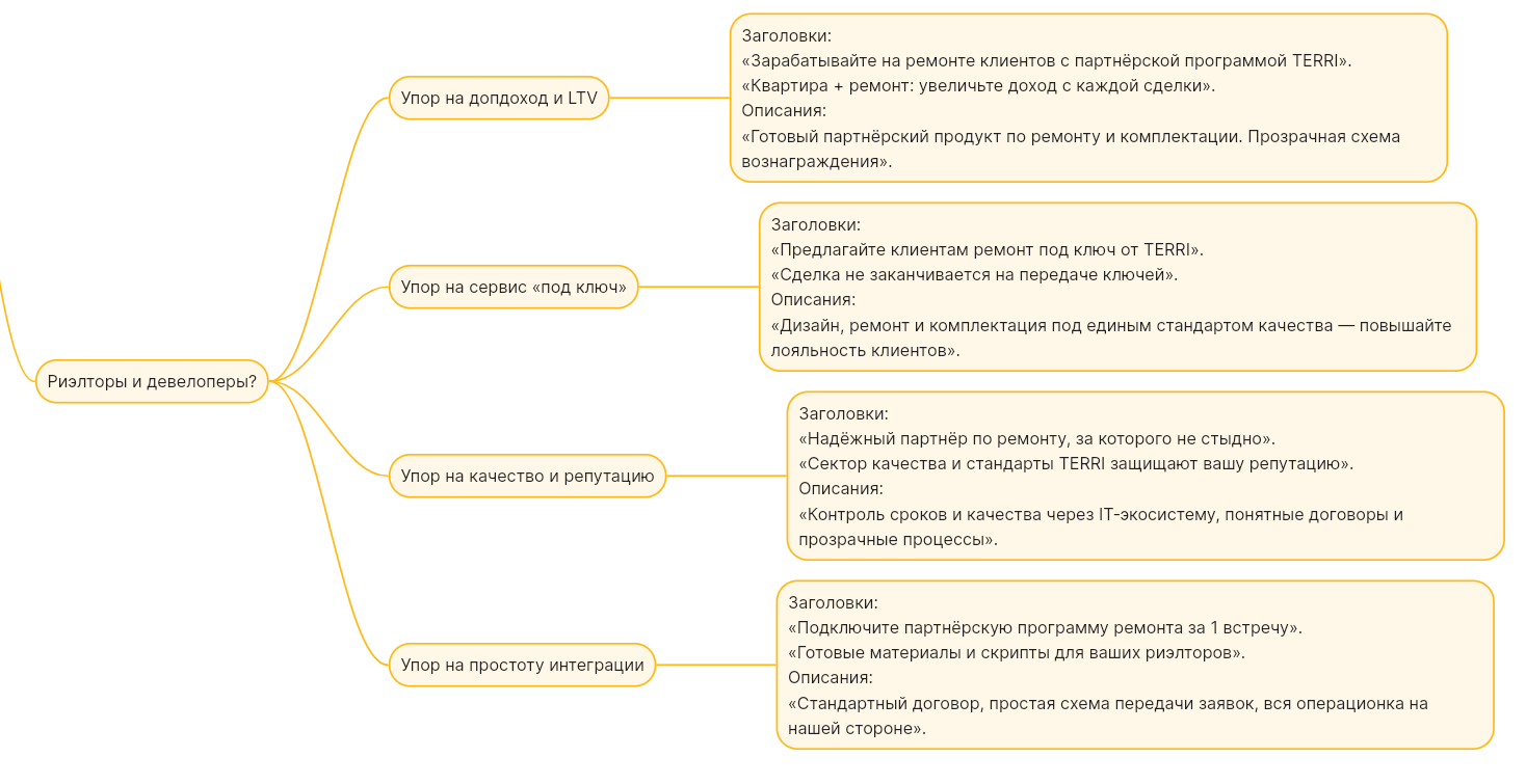 Гипотезы для сегмента Риелторы